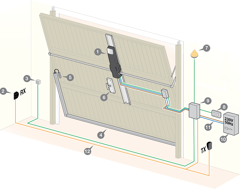 Esempio d'installazione