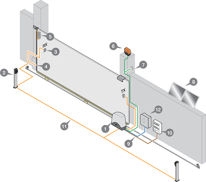 Esempio d'installazione