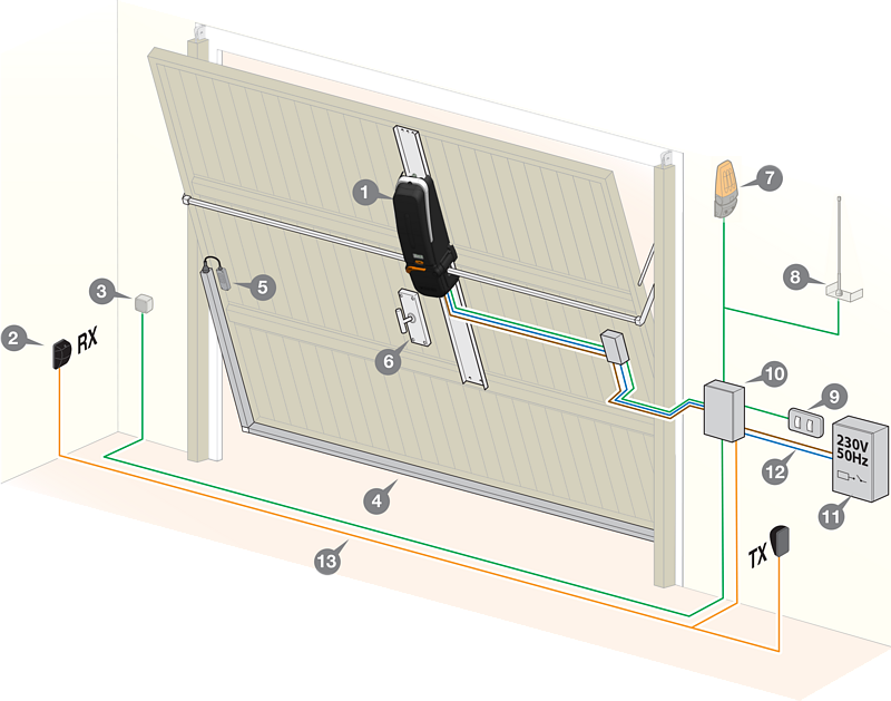 Esempio d'installazione