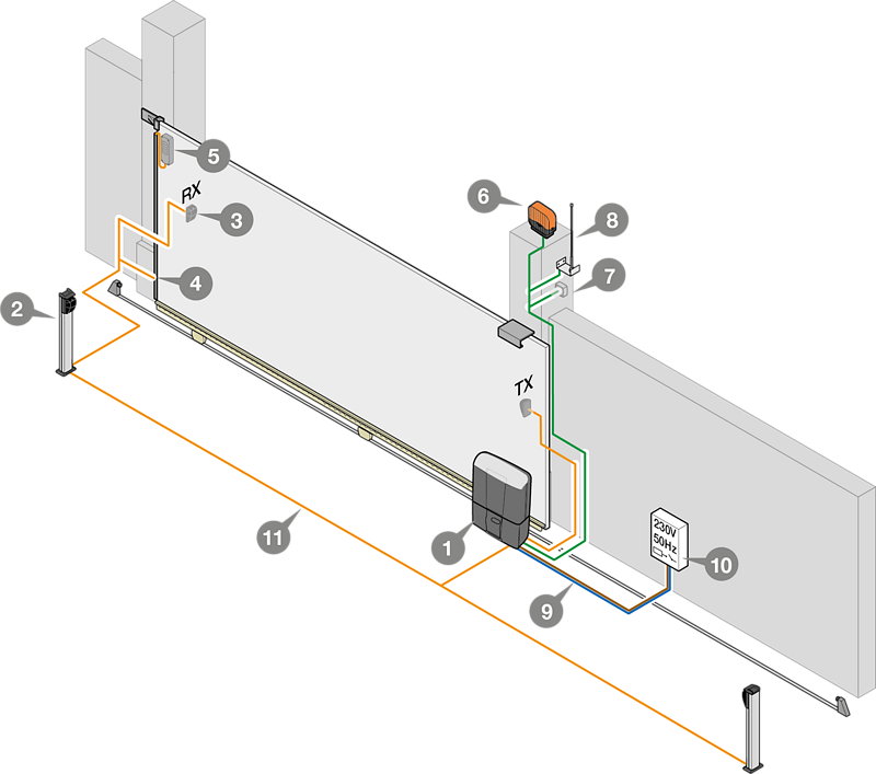 Esempio d'installazione