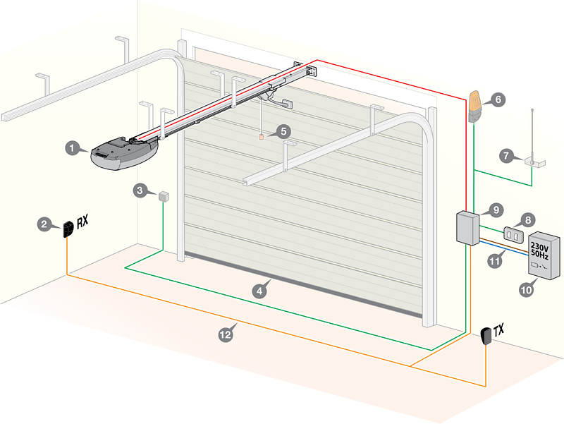 Esempio d'installazione