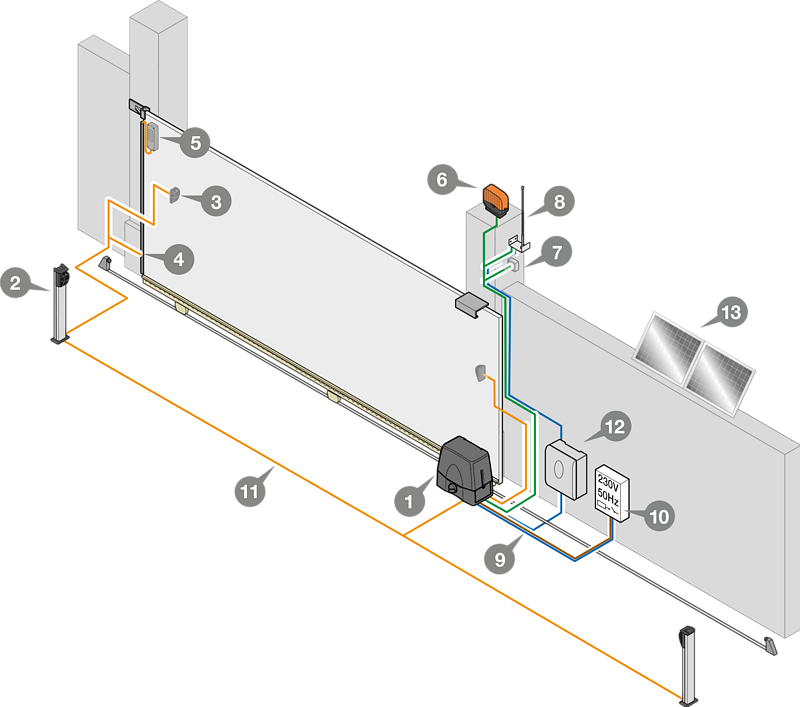 Esempio d'installazione