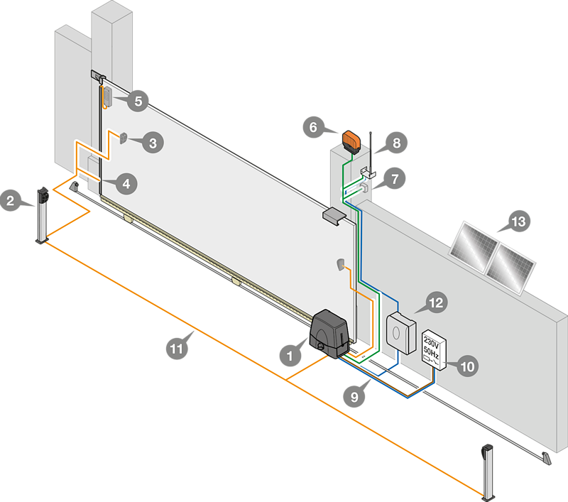 Esempio d'installazione