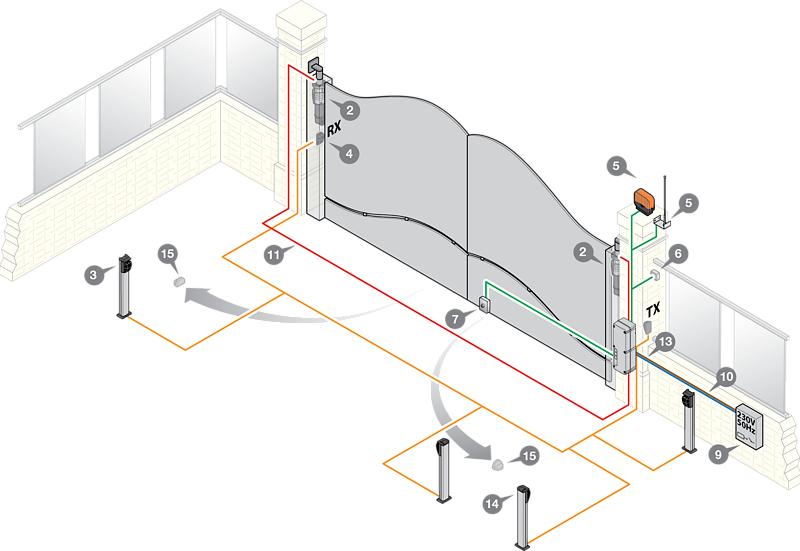 Esempio d'installazione