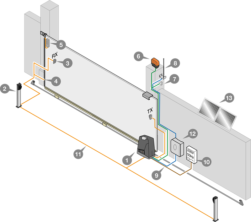 Esempio d'installazione