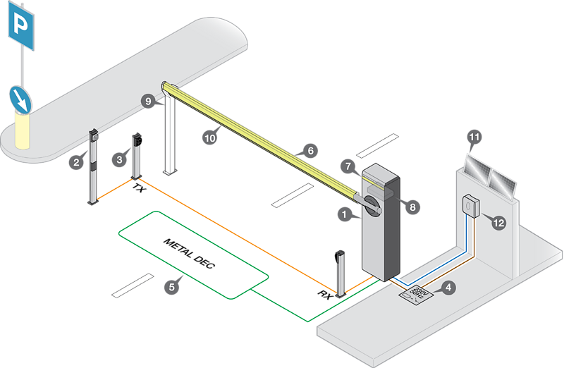 Esempio d'installazione