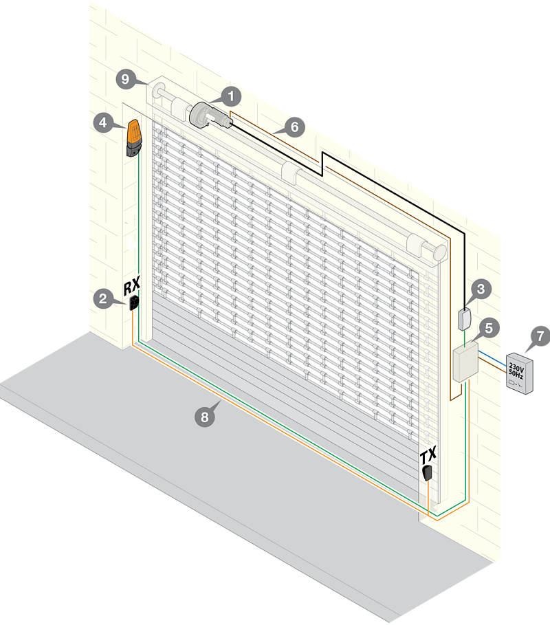 Esempio d'installazione